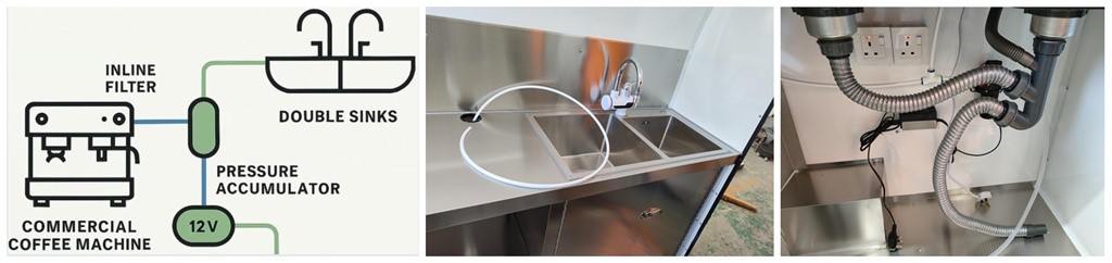 Share The Same Water Line With The Sink Share The Same Water Line With The Sink